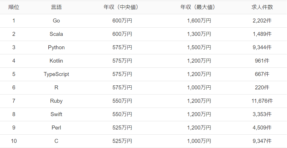 f:id:CwLab:20190725233120p:plain f:id:CwLab:20190725233120p:plain