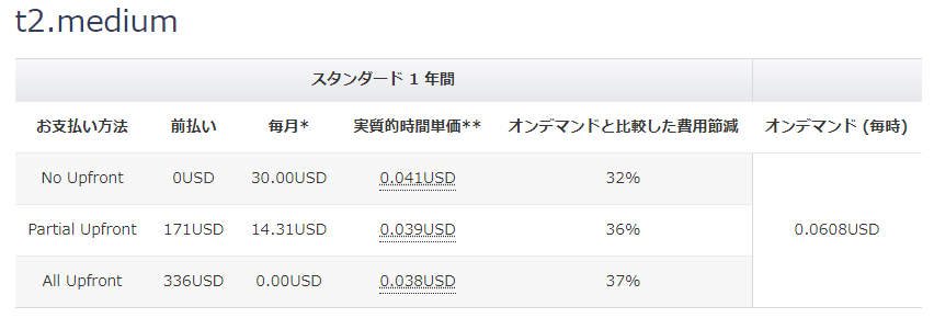 f:id:CwLab:20190731013608p:plain f:id:CwLab:20190731013608p:plain