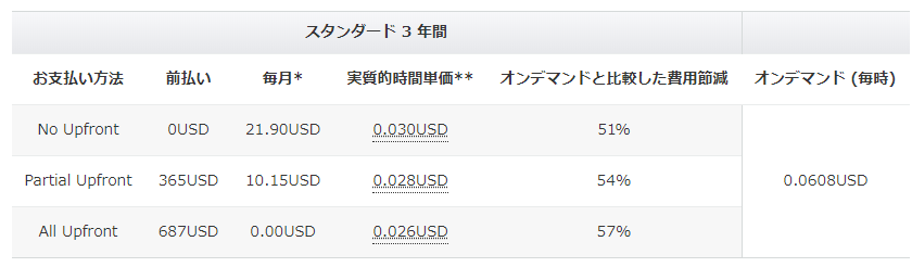 f:id:CwLab:20190731014042p:plain f:id:CwLab:20190731014042p:plain