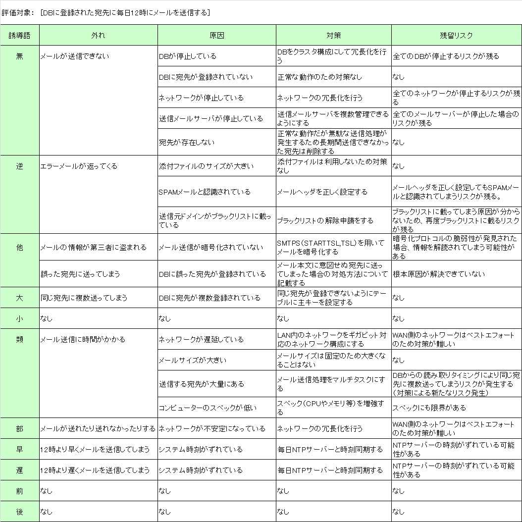 f:id:CwLab:20190906155741p:plain f:id:CwLab:20190906155741p:plain