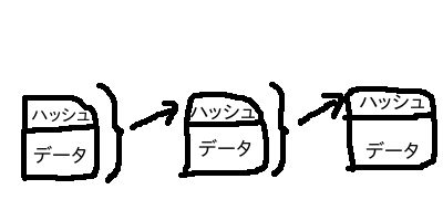 f:id:CyLomw:20170421202538p:plain f:id:CyLomw:20170421202538p:plain