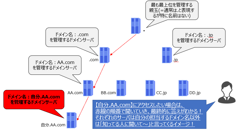 f:id:CyberSEALs:20190610093015p:plain