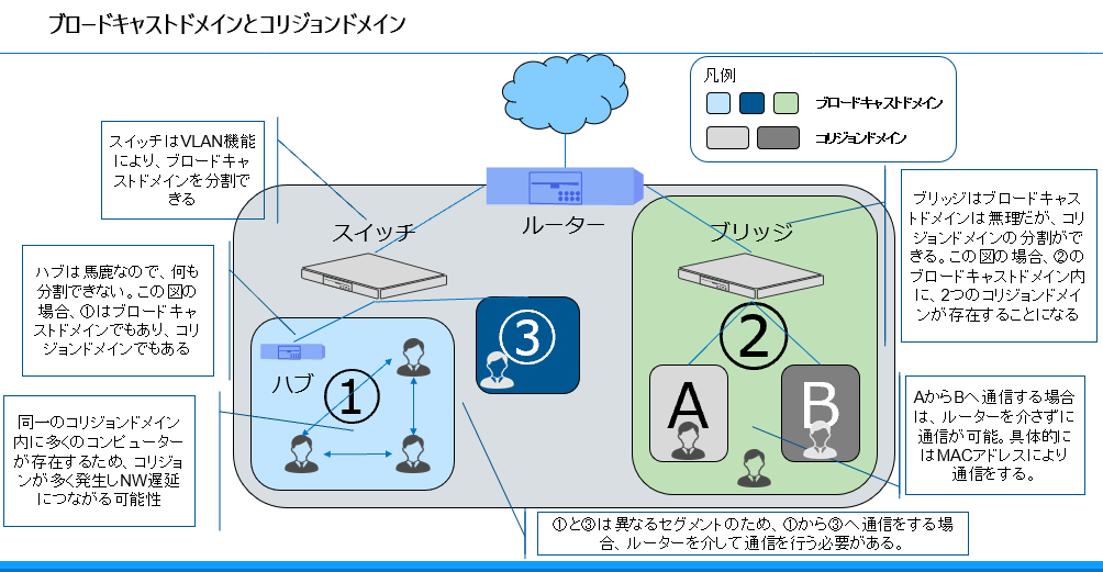 f:id:CyberSEALs:20190909145050p:plain