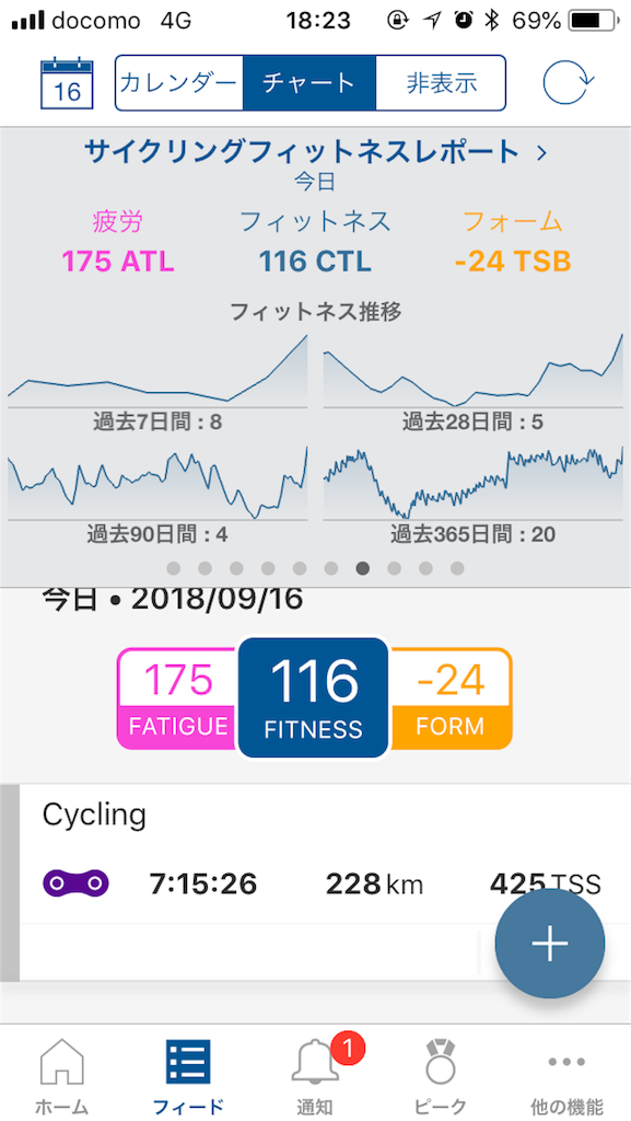 f:id:Cycle_Training_Project:20180916190218p:image f:id:Cycle_Training_Project:20180916190218p:image