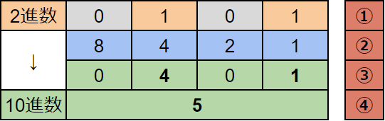 f:id:D4iki:20191209022723p:plain f:id:D4iki:20191209022723p:plain