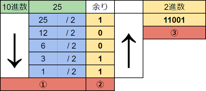 f:id:D4iki:20191209022740p:plain f:id:D4iki:20191209022740p:plain