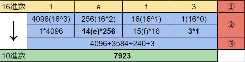 f:id:D4iki:20191209022751p:plain f:id:D4iki:20191209022751p:plain