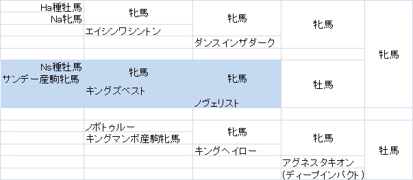 ジャック配合を初めてやってみる 4 Aim At Top At スフィア牧場