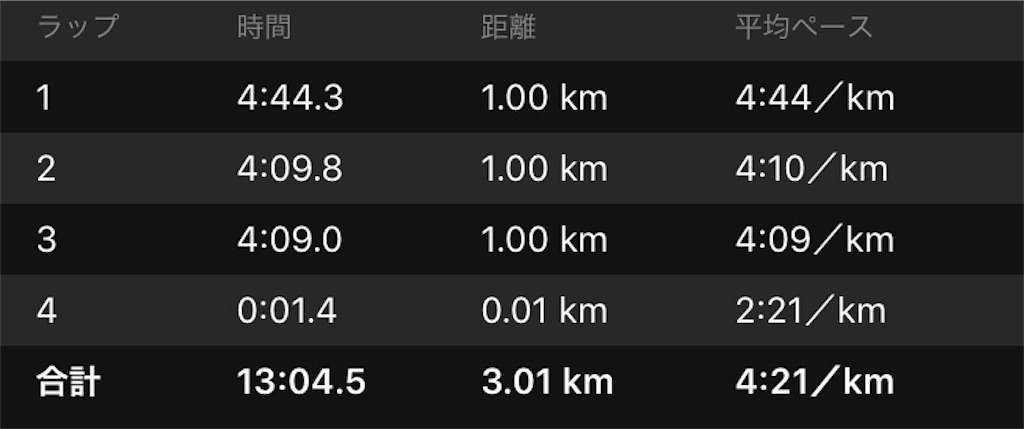 f:id:DD0522:20190901230140j:image