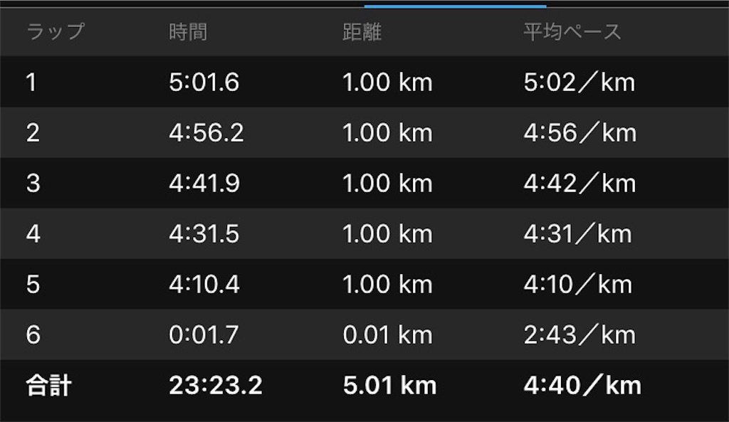 f:id:DD0522:20190904235638j:image f:id:DD0522:20190904235638j:image