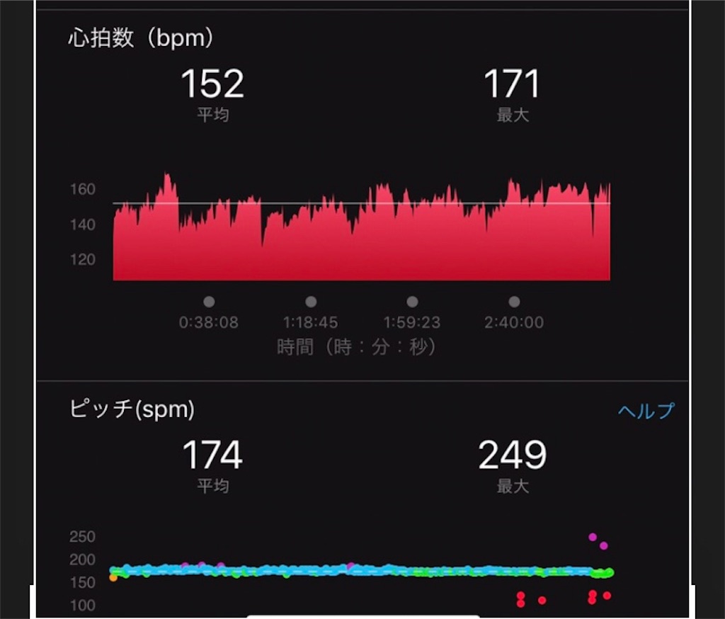 f:id:DD0522:20190906172718j:image f:id:DD0522:20190906172718j:image