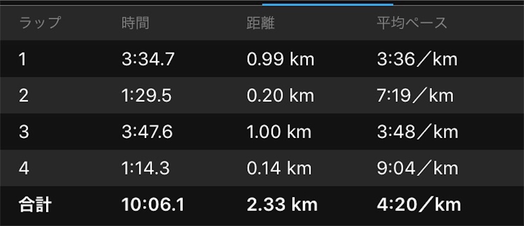 f:id:DD0522:20190908144858j:image