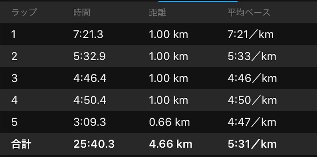f:id:DD0522:20190915181242j:image f:id:DD0522:20190915181242j:image