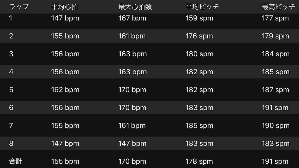 f:id:DD0522:20190922175203p:image