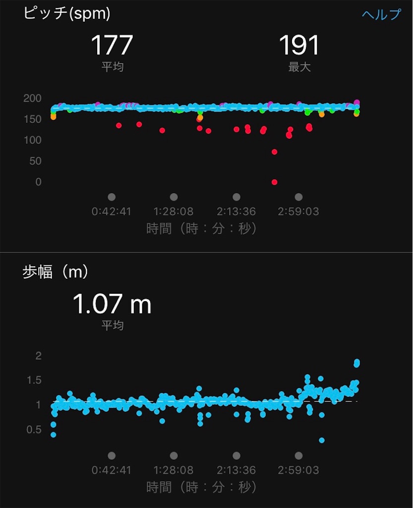 f:id:DD0522:20191001122943j:image f:id:DD0522:20191001122943j:image