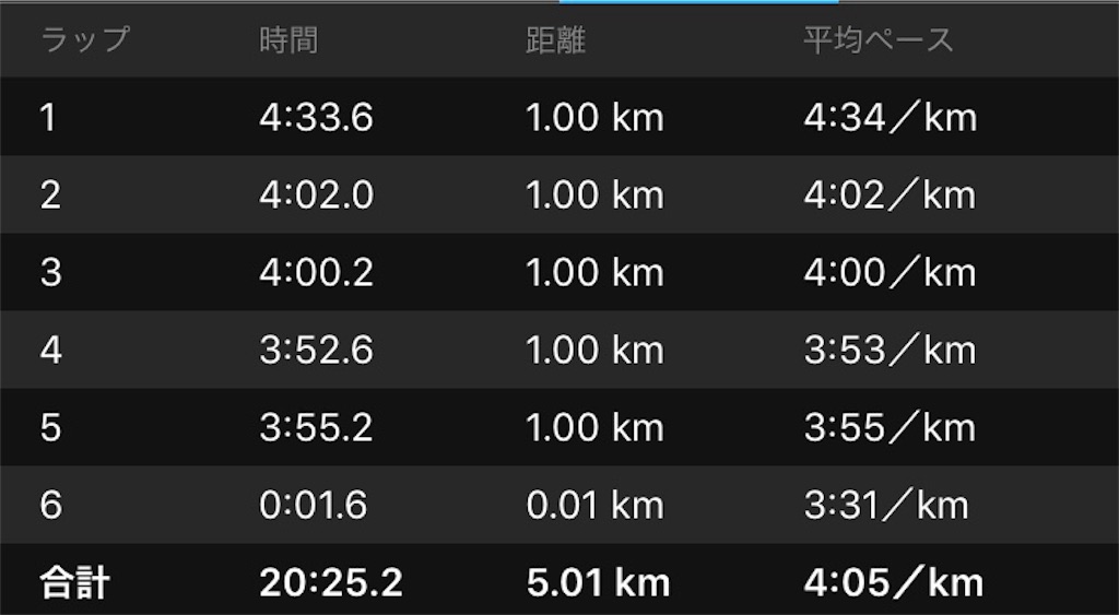 f:id:DD0522:20191005211214j:image f:id:DD0522:20191005211214j:image