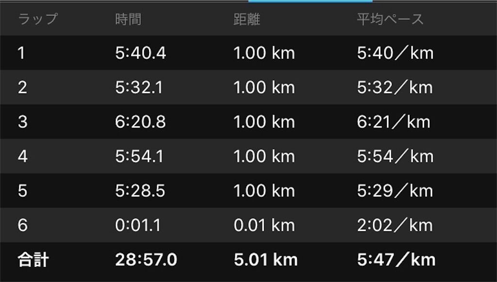 f:id:DD0522:20191007082552j:image