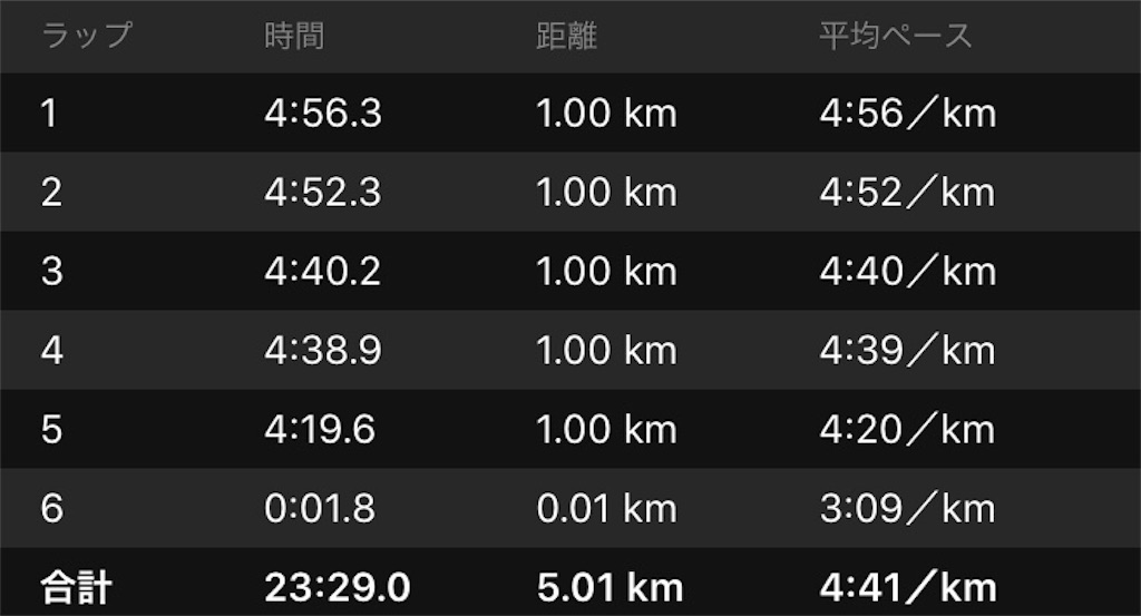 f:id:DD0522:20191011081911j:image f:id:DD0522:20191011081911j:image