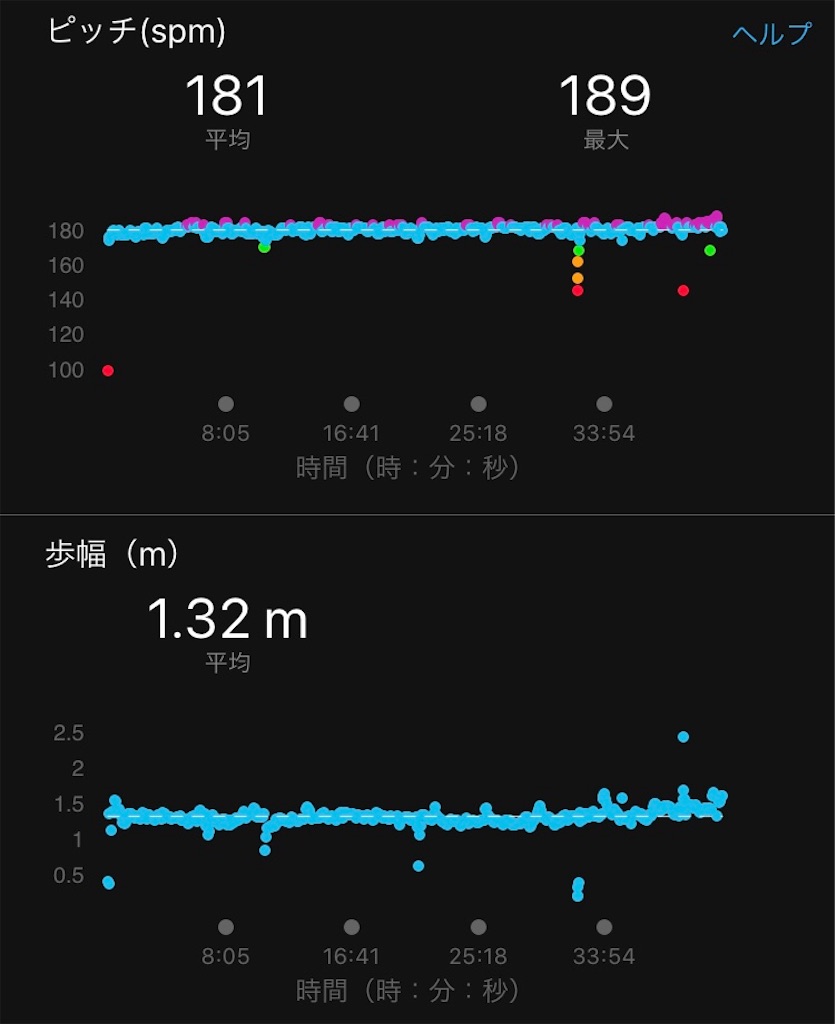 f:id:DD0522:20191020120715j:image f:id:DD0522:20191020120715j:image