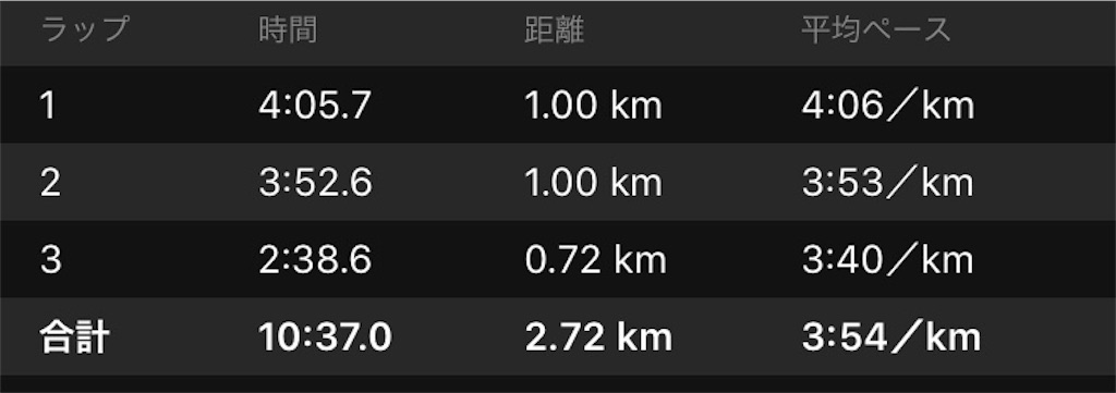 f:id:DD0522:20191101083630j:image f:id:DD0522:20191101083630j:image