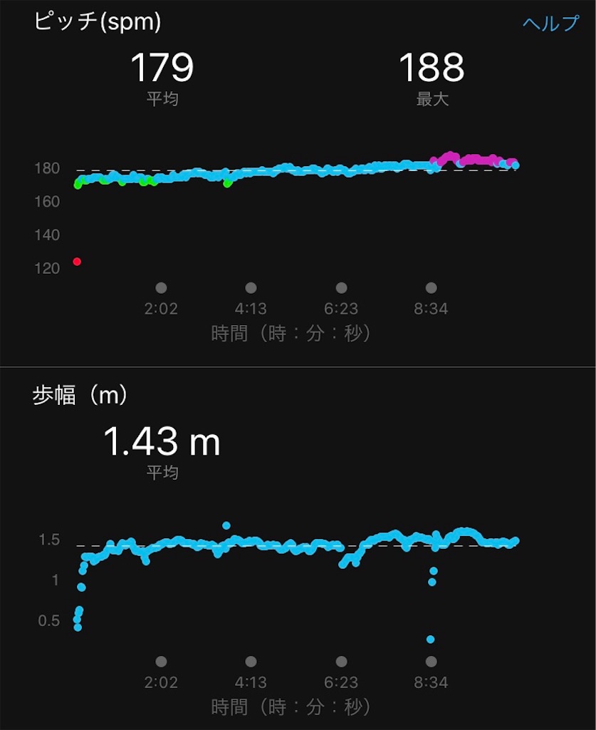 f:id:DD0522:20191101084841j:image f:id:DD0522:20191101084841j:image