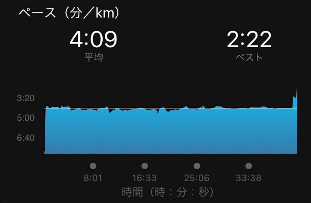 f:id:DD0522:20191105051050j:image