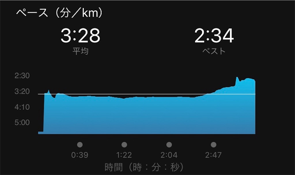 f:id:DD0522:20191105051150j:image