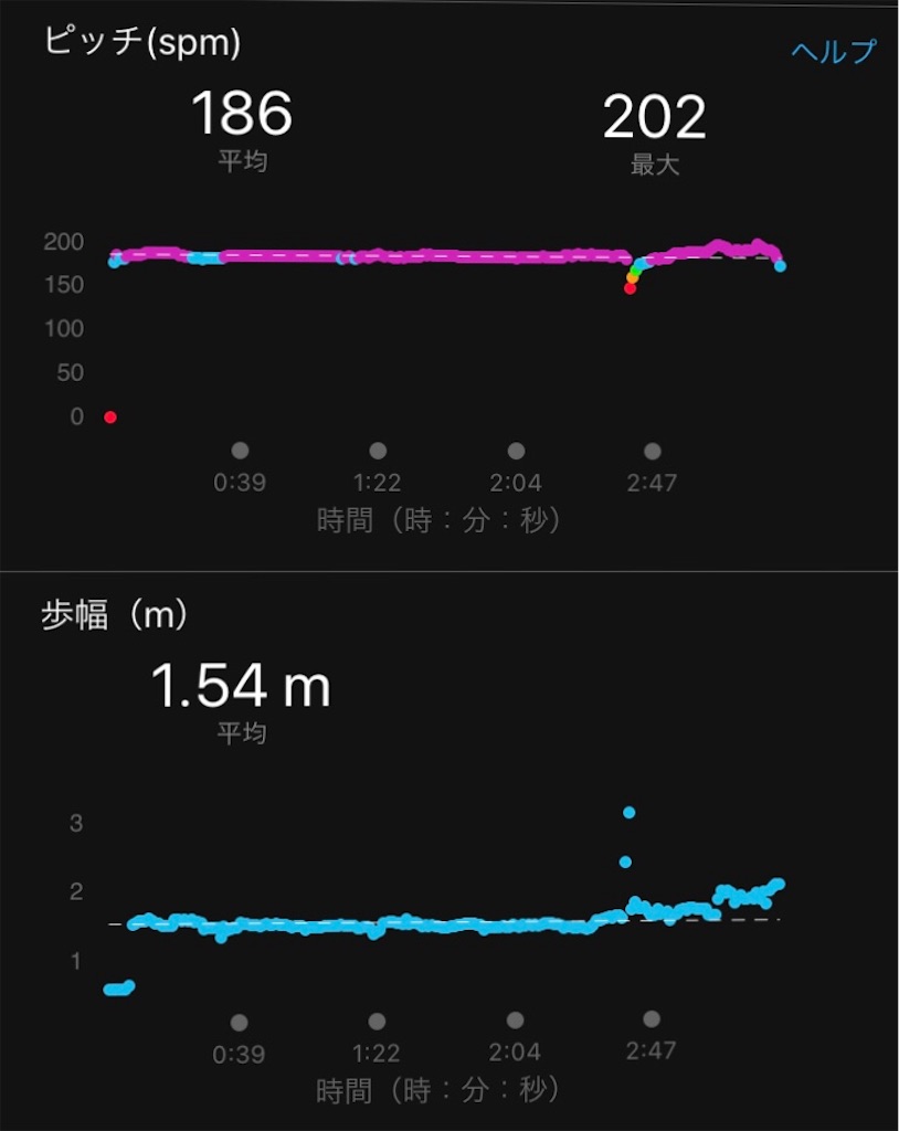 f:id:DD0522:20191105051216j:image