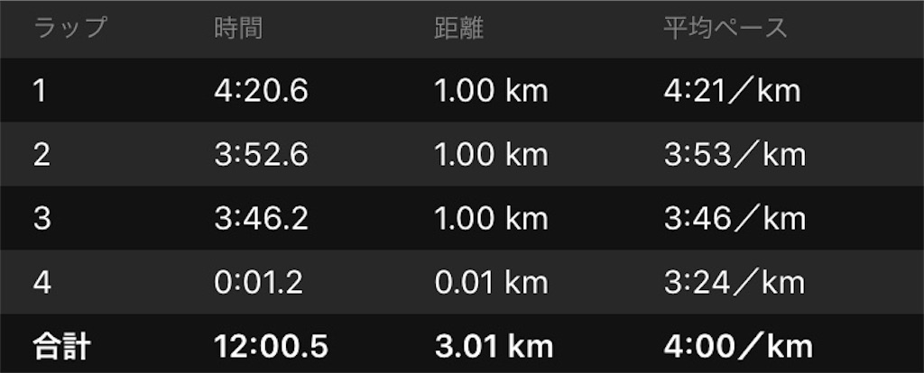f:id:DD0522:20191116102939j:image