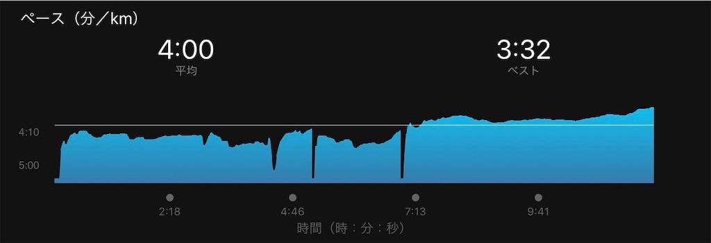 f:id:DD0522:20191116102952j:image