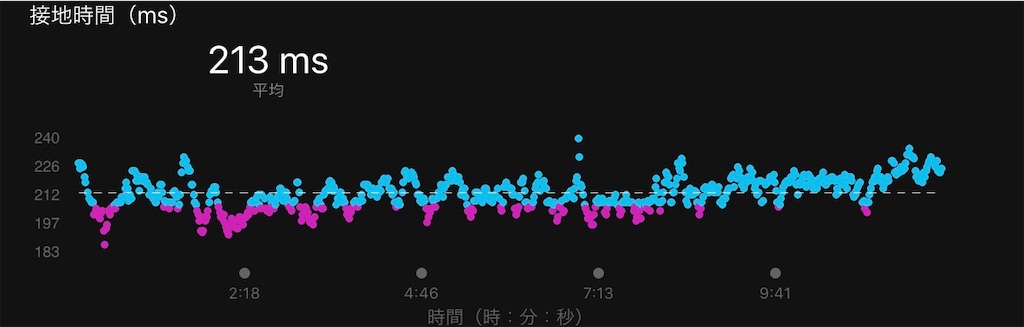f:id:DD0522:20191116103047j:image