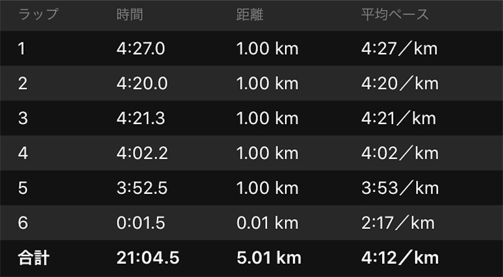 f:id:DD0522:20191116105341j:image