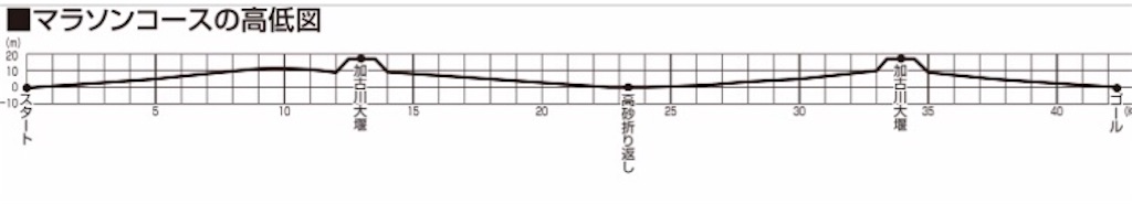 f:id:DD0522:20191118222454j:image f:id:DD0522:20191118222454j:image
