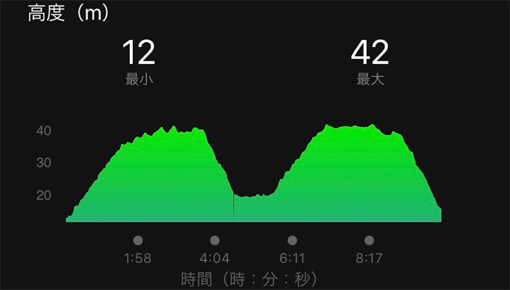 f:id:DD0522:20191118222522j:image f:id:DD0522:20191118222522j:image