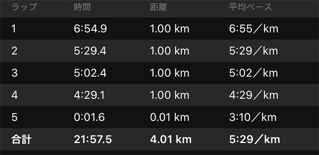 f:id:DD0522:20191122081544j:image