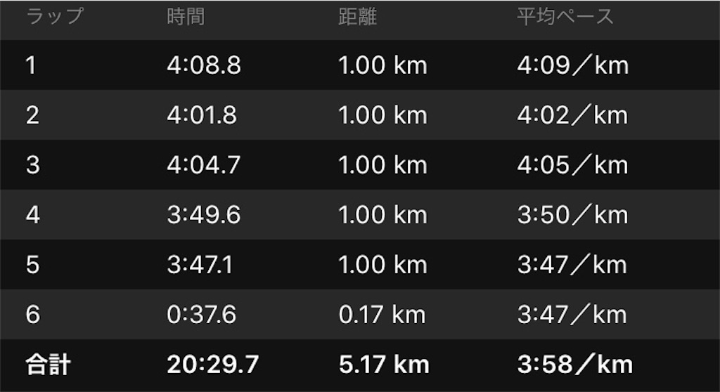 f:id:DD0522:20191124140437j:image
