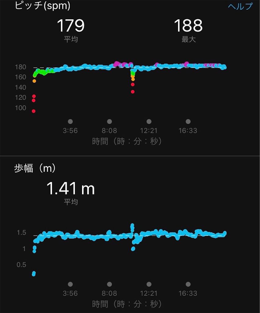 f:id:DD0522:20191124141509j:image