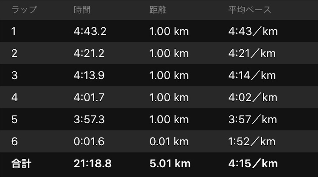f:id:DD0522:20191203082925j:image
