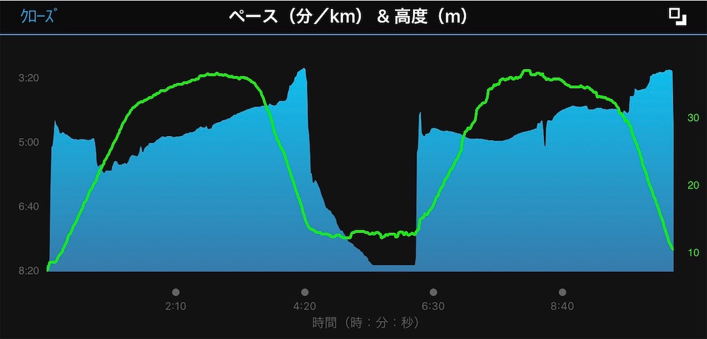 f:id:DD0522:20191211210838j:image