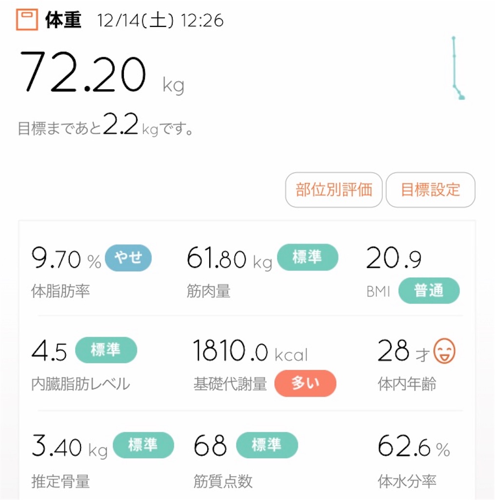 f:id:DD0522:20191214175115j:image