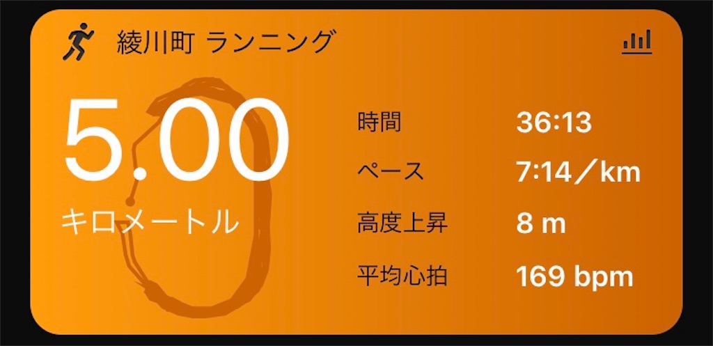 f:id:DD0522:20191215121558j:image
