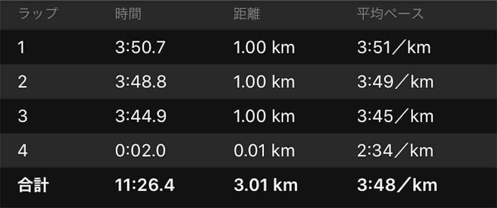 f:id:DD0522:20191215130205j:image