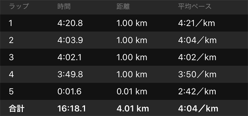 f:id:DD0522:20191219082757j:image