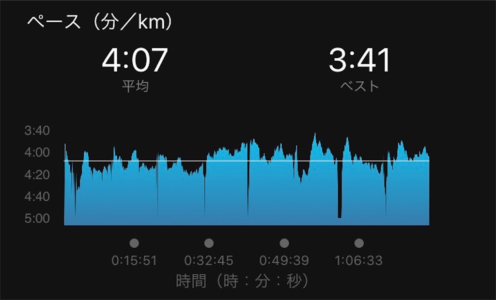 f:id:DD0522:20200112221506j:image