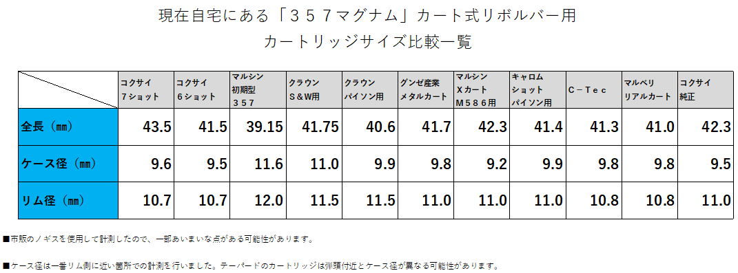 f:id:DELTAELITE-10mmAUTO:20200112024935p:plain