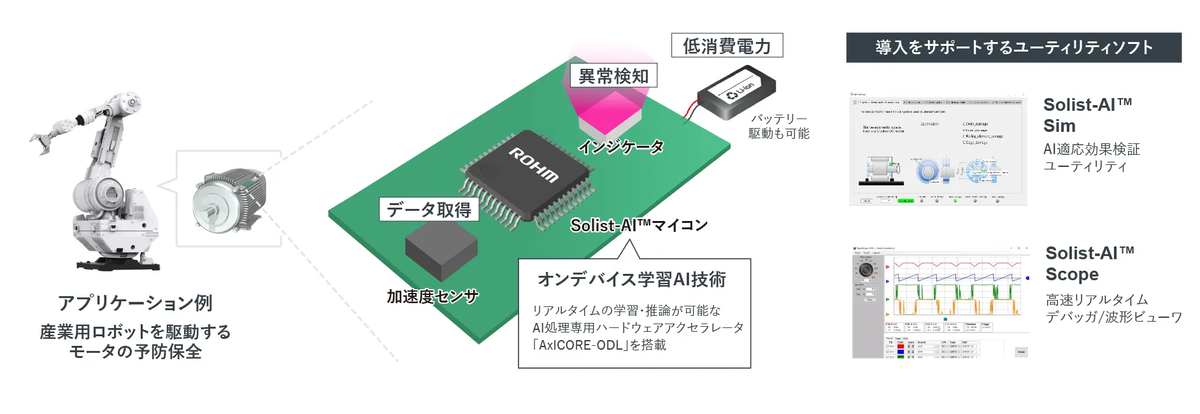 Solist-AI™の概要