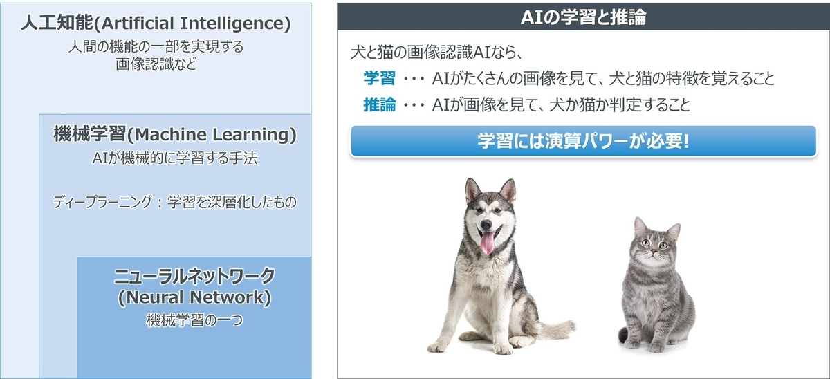 AIにおける学習と推論