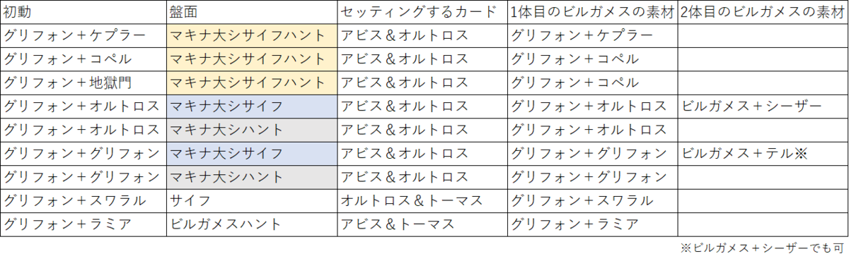 DDケプラー 3　コペルニクス1　ケルベロス1グリフォン3 25thシークレット Vol.19 Cerberus phantom beast［ケルベロス 幻獣］～Concept Model