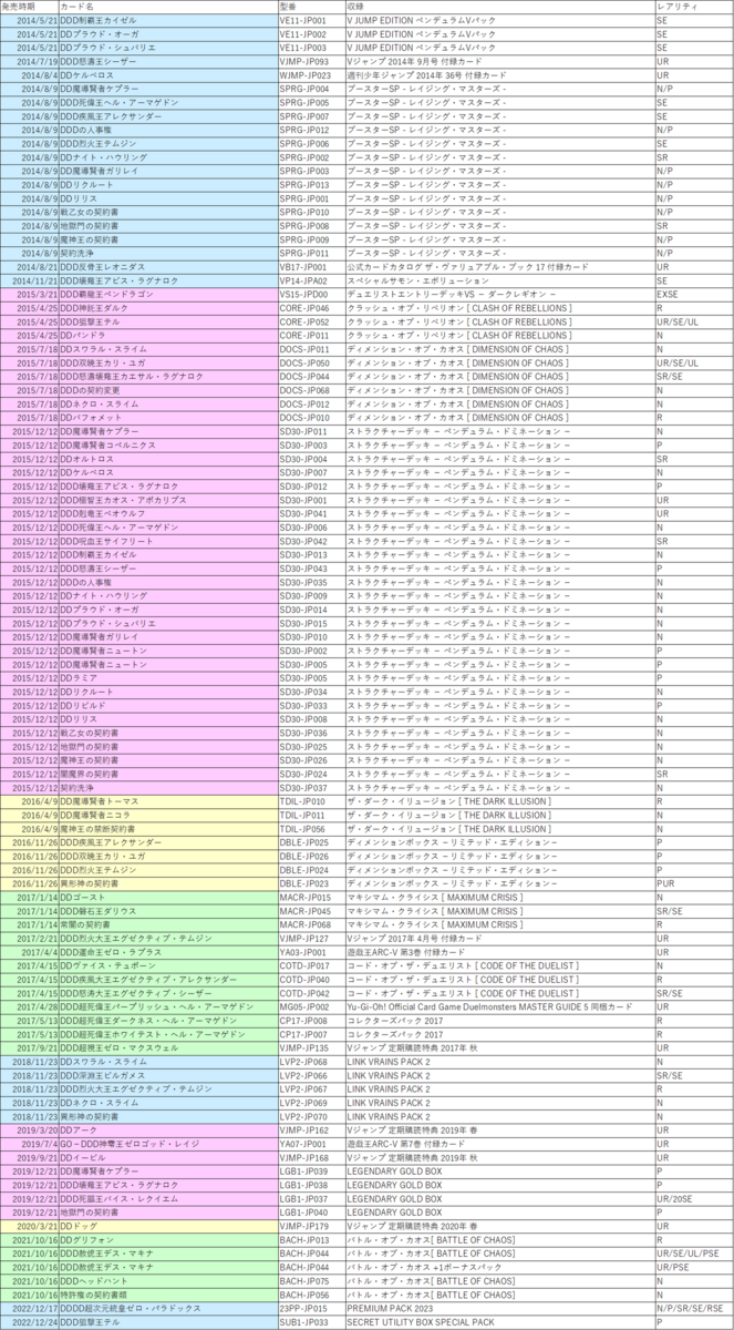 DD販売時期まとめ - DDD研究所