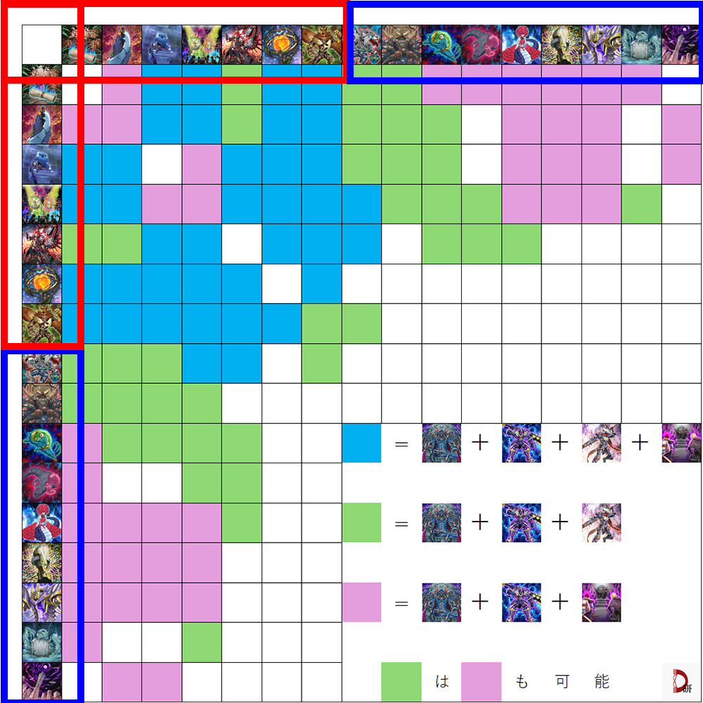遊戯王　DDデッキ 遊戯王】DDデッキ構築 #28 - DDD研究所